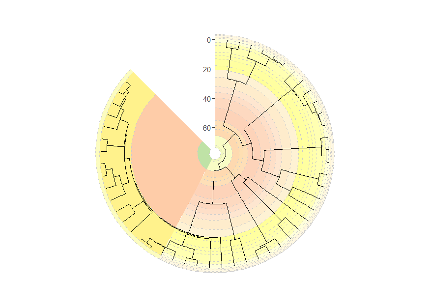 plot of phylogeny with stacked timescales in the background