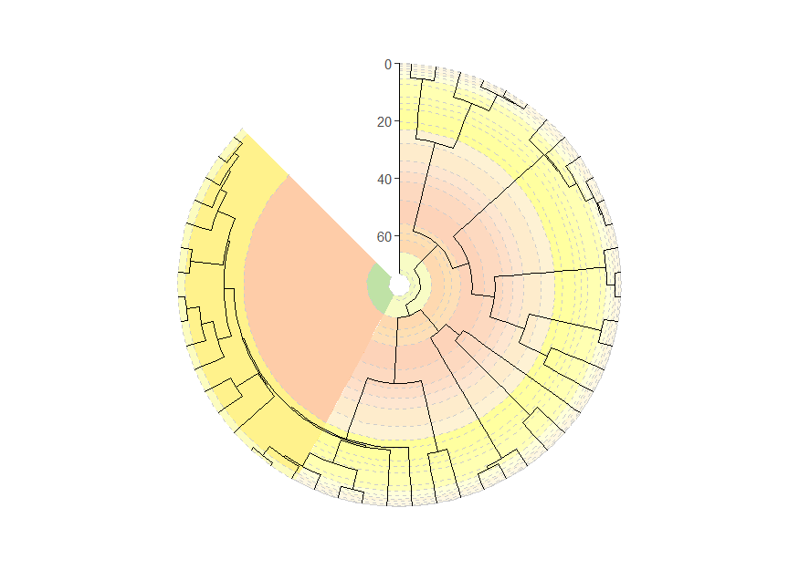 plot of phylogeny with stacked timescales in the background